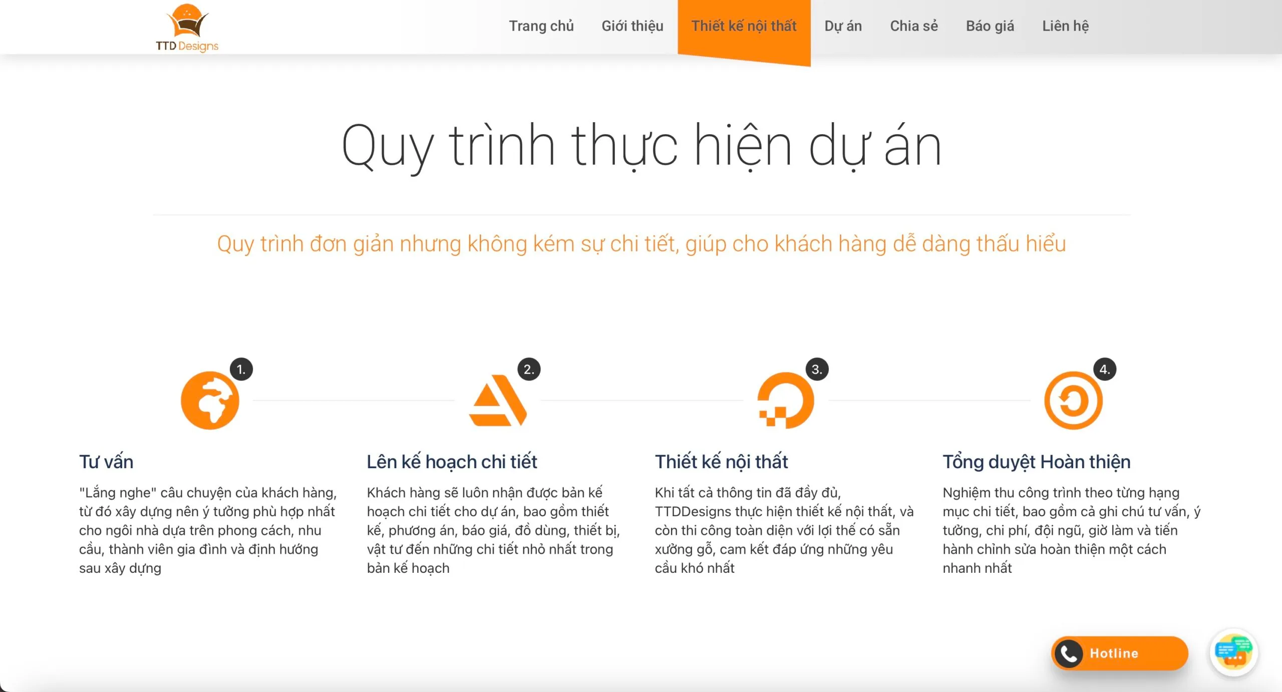 Module chức năng quy trình thực hiện
